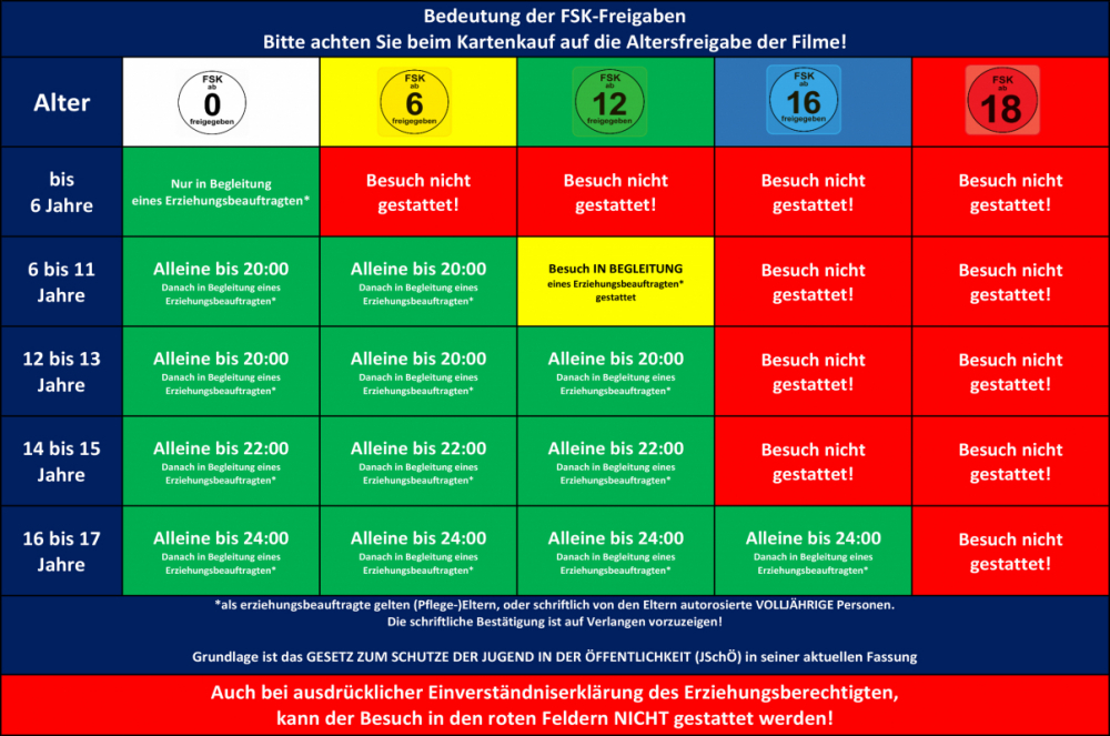 Szene aus Jugendschutz und FSK